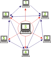 voorbeeld schema bittorrent principe